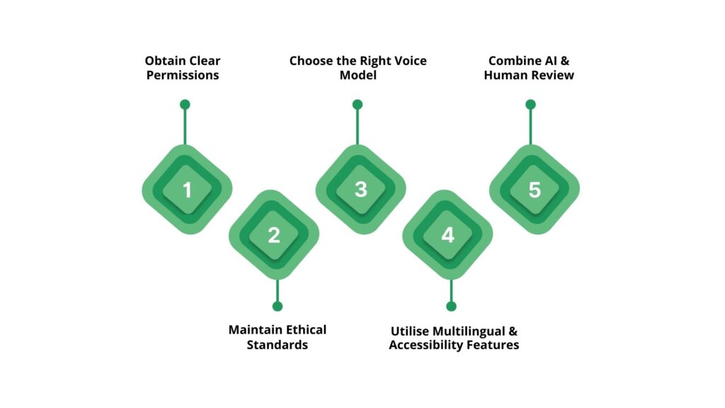 Best Practices for Using AI Voice Cloning in E-Learning Narration