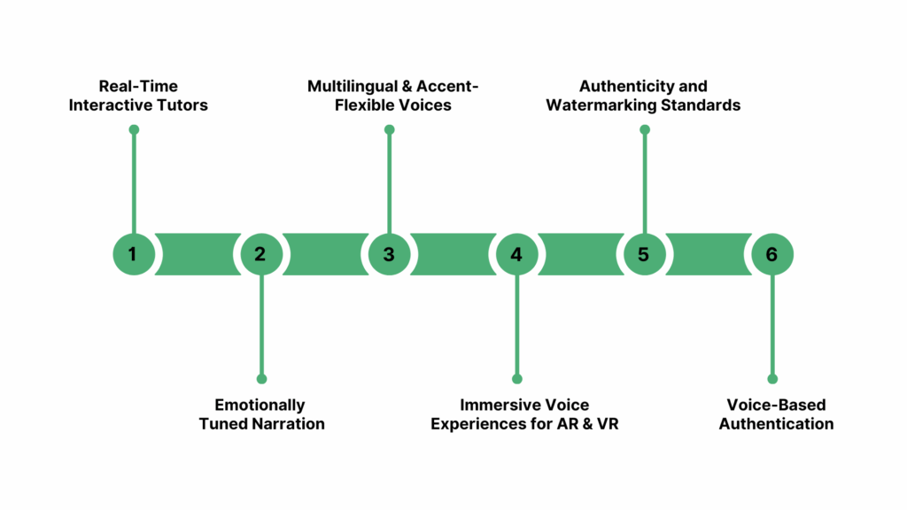 The Future of AI Voice in Education