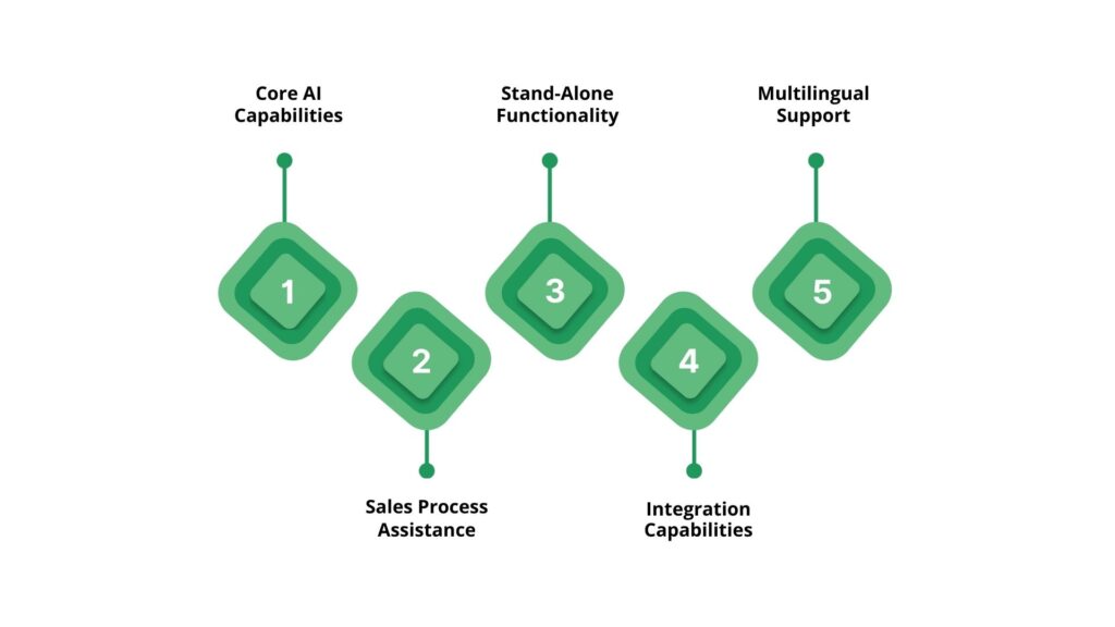 Key Features to Consider in a Conversational AI Agent