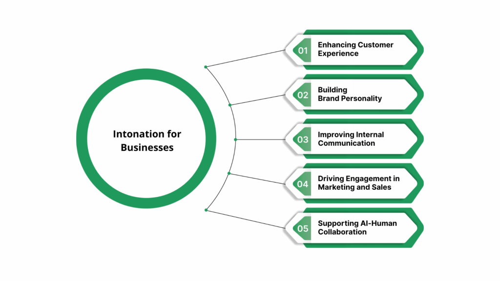What is the Relevance of Intonation for Businesses in 2025?