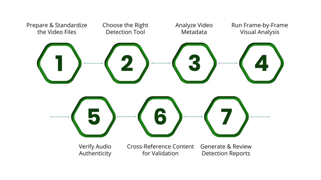 Step-by-Step Guide: How to Scan and Detect Videos