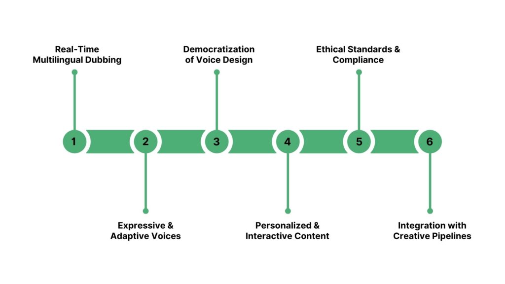 The Future of Voice Cloning in Video Dubbing