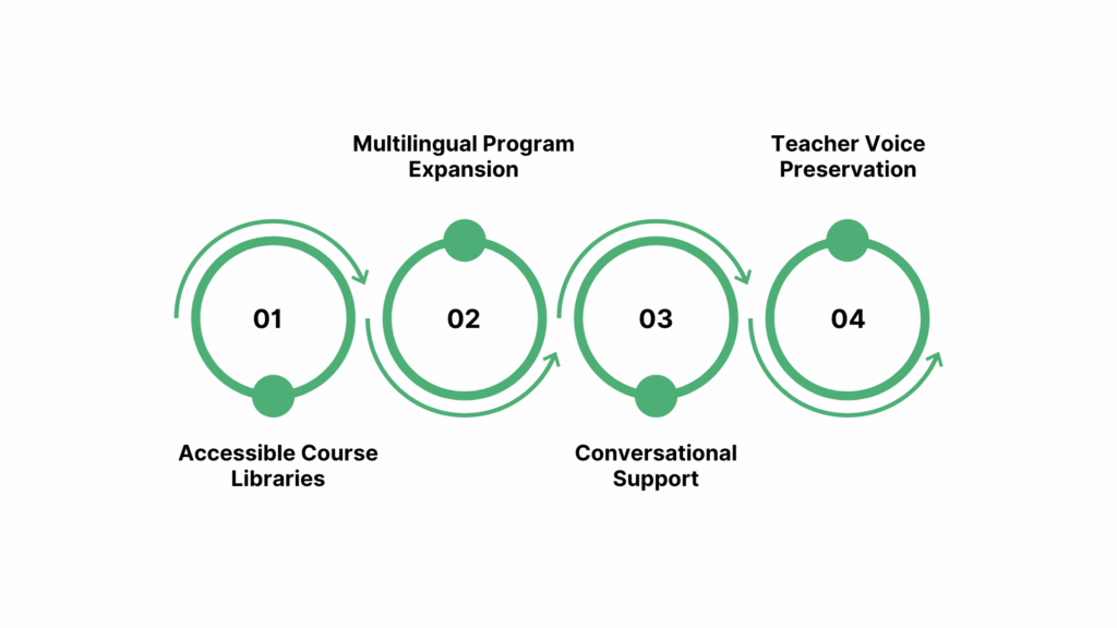 Real-World Use Cases in Education