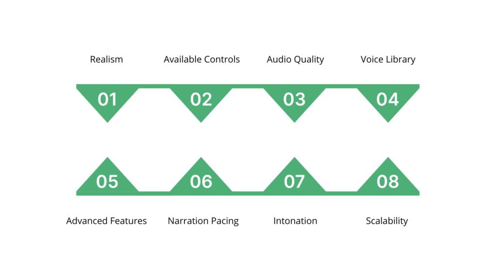What Makes A Great AI Voice Generator?