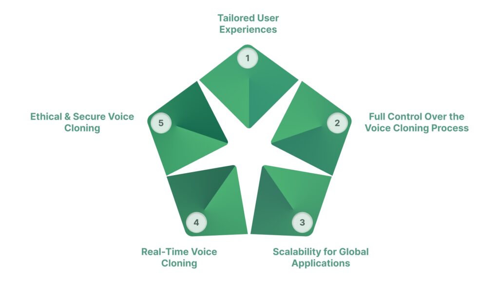 RVC Forks in 2026: Why Developers Should Care About Custom Voice Cloning