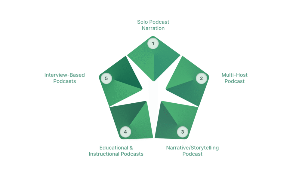 Podcast-Focused Use Case Examples