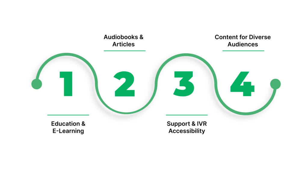 Accessibility & Listening Experience: Real‑World Use Cases