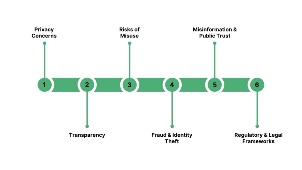 Ethical Considerations and Challenges