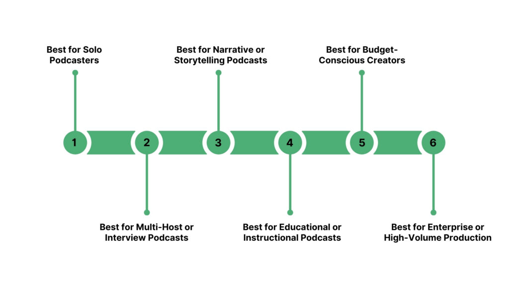Verdict: Which Is Best for Your Podcast