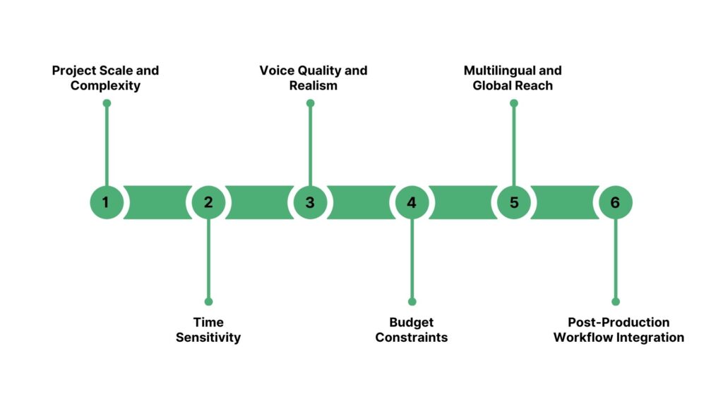 How to Choose the Right Tool for Your ADR Project