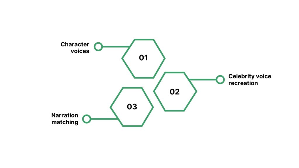 What Is AI Voice Cloning?