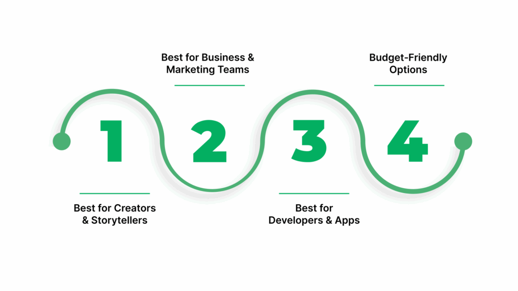 How to Pick the Right AI Voice Generator (Use Case Guide)