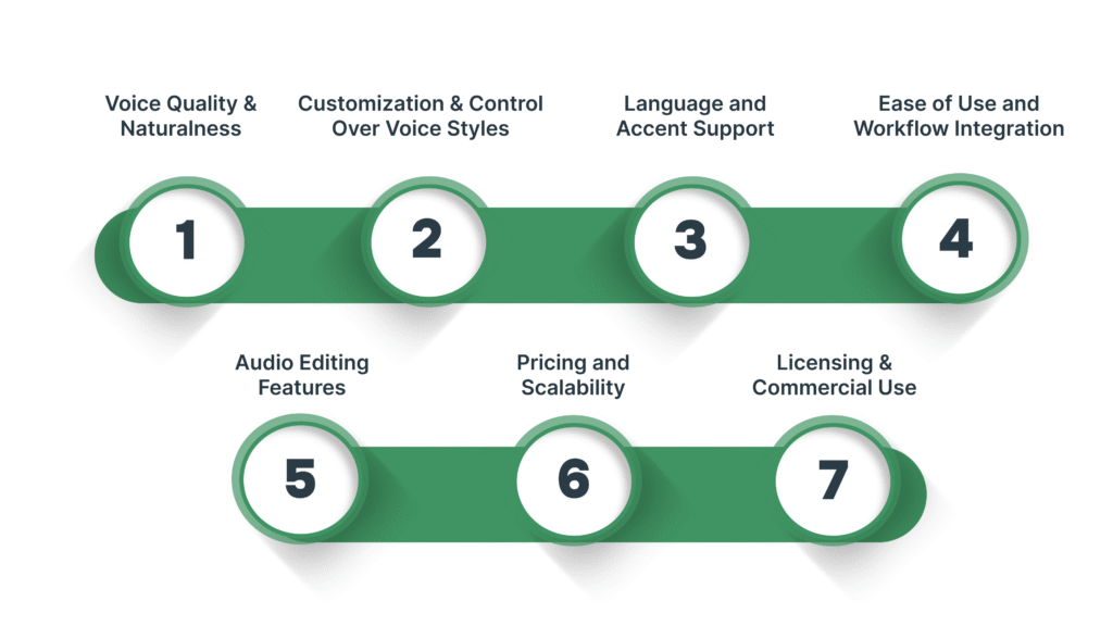What to Look for in Podcast Voiceover Tools
