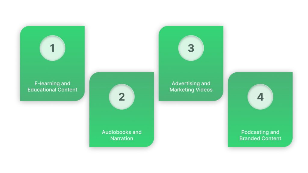 Real-World Use Cases for Resemble AI and Descript
