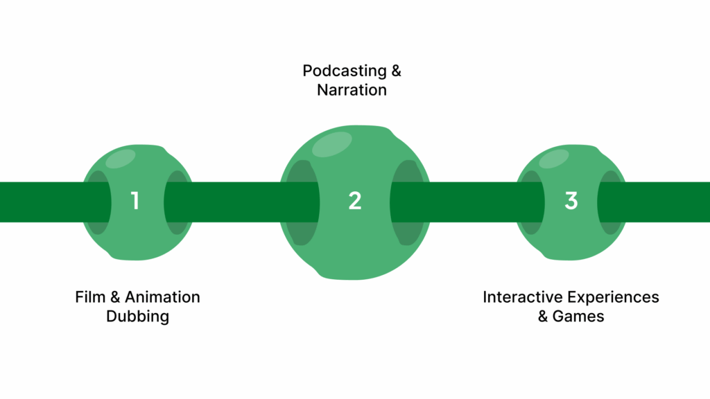 Real‑World Use Cases for Voice Cloning