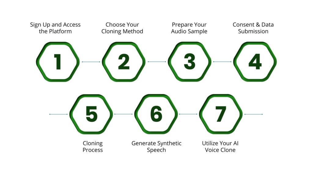 Step-by-Step Guide to Clone AI Voice Models with Resemble AI
