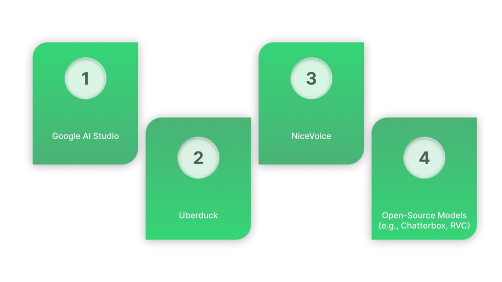 Top Free AI Voice Tools