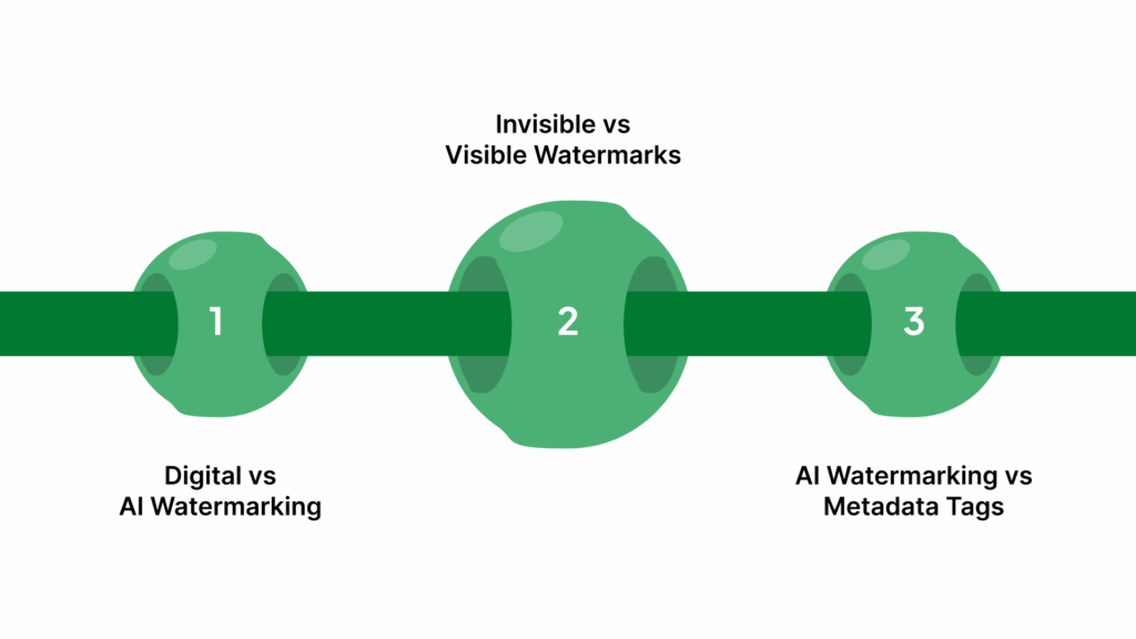 What Is AI Watermarking?