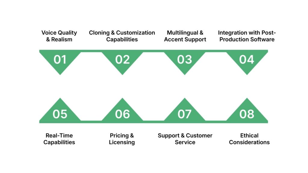 Key Evaluation Criteria for AI ADR Tools
