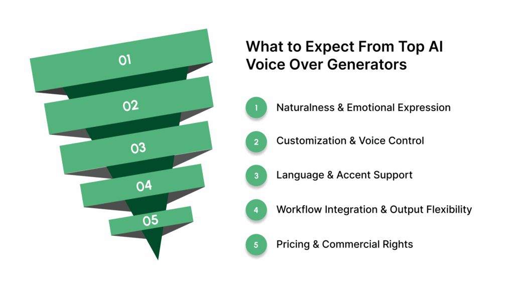 What to Expect From Top AI Voice Over Generators