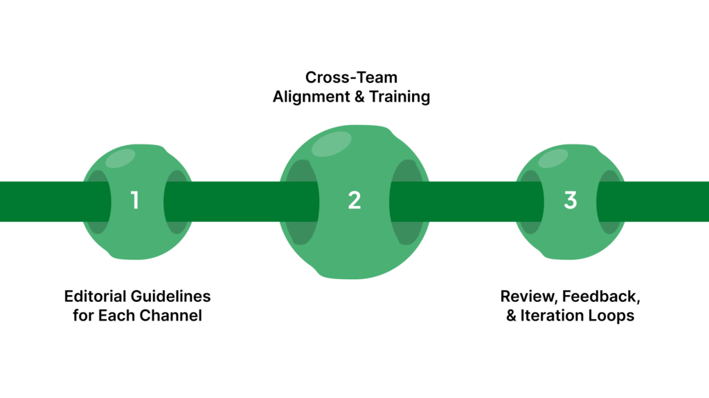 Maintaining Consistent Brand Voice Across Channels