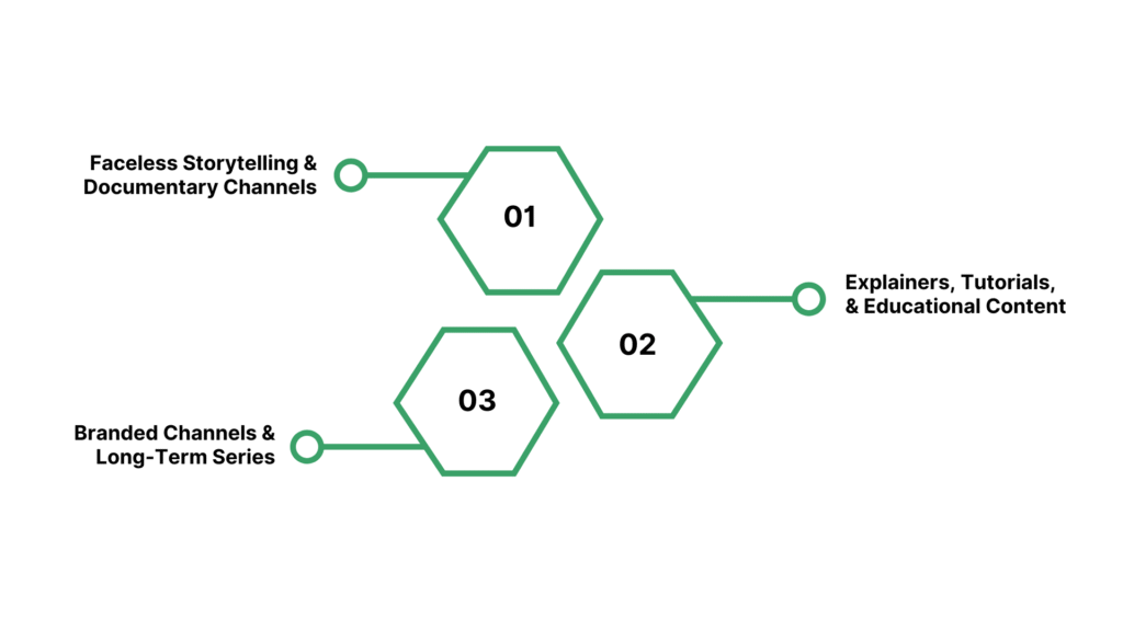 Best AI Voice Platform by YouTube Use Case