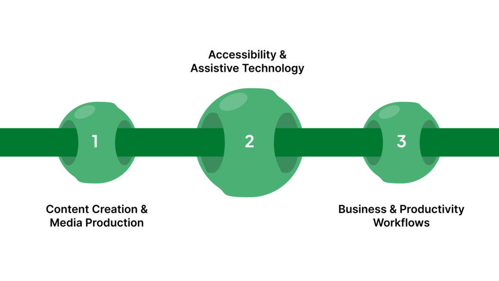 Real‑World Use Cases